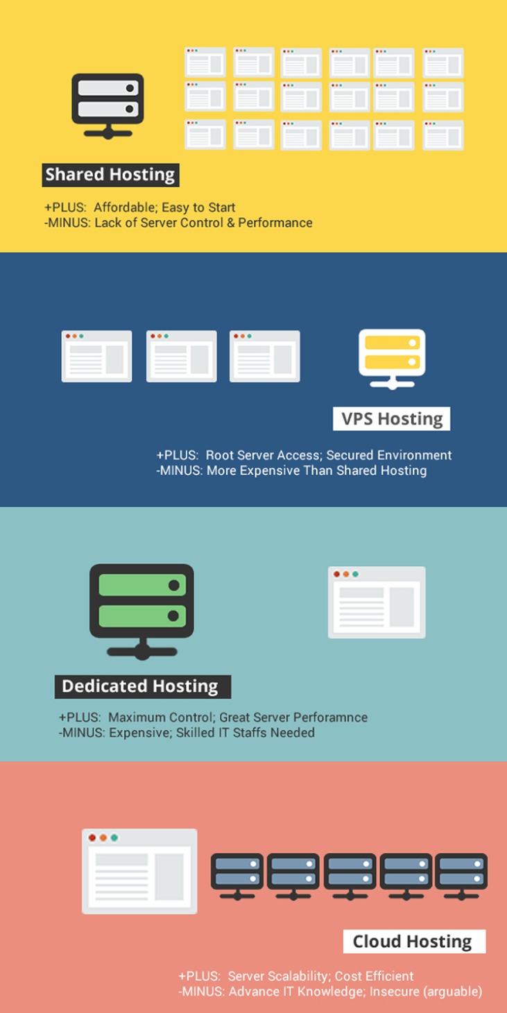 Laravel Scheduled Tasks On Shared Hosting